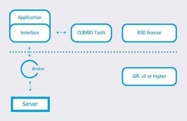 CUBRID Licenses.jpg