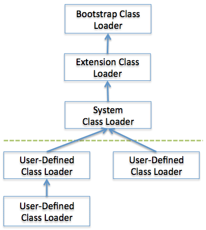 class-loader-delegation-model.png