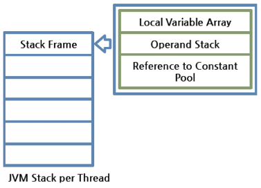 jvm-stack-configuration.png