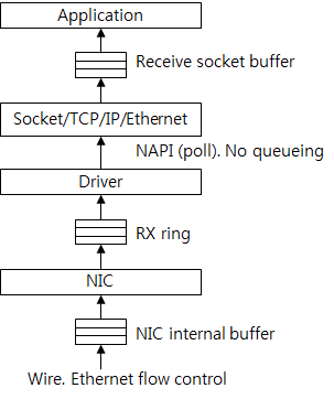 buffers_related_to_packaet_receiving.png