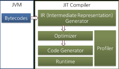 jit-compiler.png