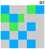 Figure 6: Layout of G1 GC.