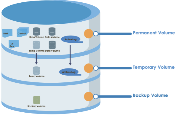 _images/database_volume_structure.png